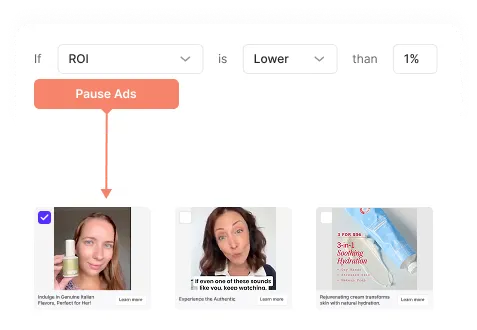 Automation rule pausing an ad when ROI is less than 70% and ad spend exceeds the threshold, showing affected ad creatives