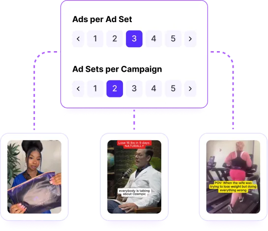 Campaign structure settings showing ads per ad set and ad sets per campaign, with thumbnail images of ad creatives below