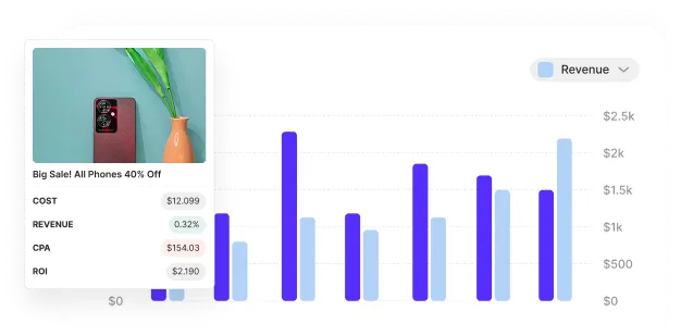 Visual Reports