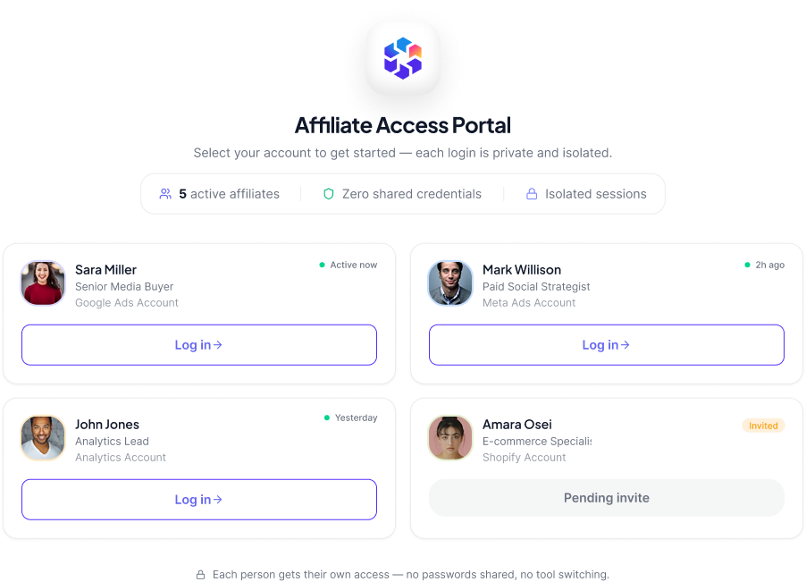 Login screen showing three team members, Sara Miller, Mark Willson, and John Jones, each with their own account name and a login button, with a note that each person gets their own access without sharing credentials