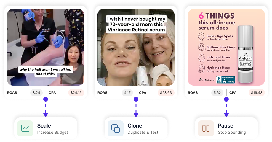 Three ad creative cards for a debt relief offer, a home construction offer, and a dental care offer, each showing CPA and ROAS figures with scale, clone, and pause action buttons