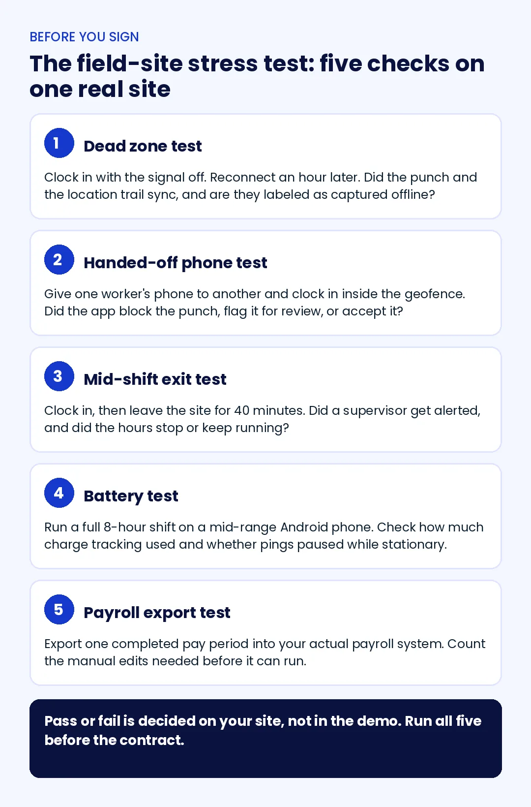 Field-site stress test checklist for employee location tracking apps: dead zone, handed-off phone, mid-shift exit, battery, and payroll export tests.