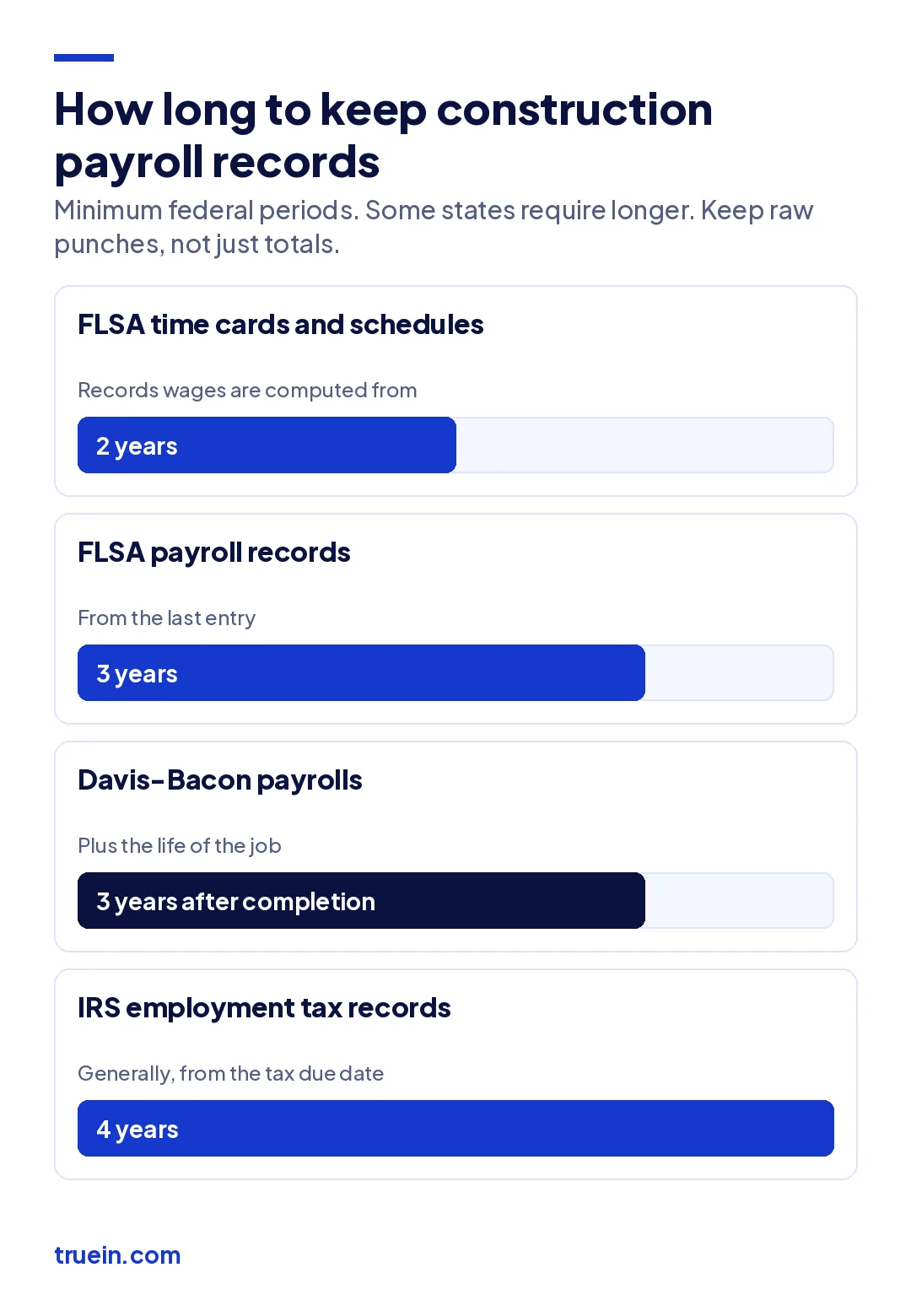 Record retention periods for construction payroll compliance: FLSA time cards, FLSA payroll records, Davis-Bacon payrolls, and IRS employment tax records.
