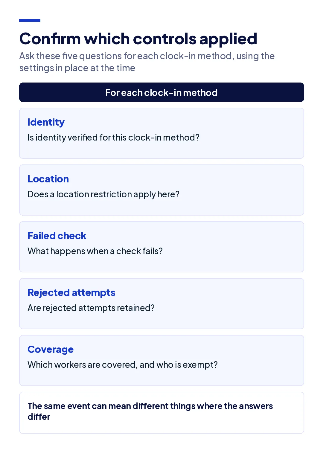 Checklist of controls to confirm for each clock-in method: identity verification, location restriction, what happens when a check fails, whether rejected attempts are retained, and which workers are covered.