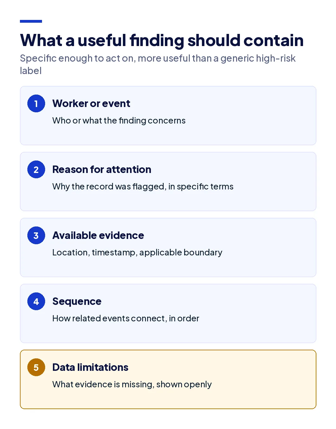 What a useful anomaly finding should contain: the worker or event, the reason for attention, the available evidence, the sequence of related events, and any data limitations.