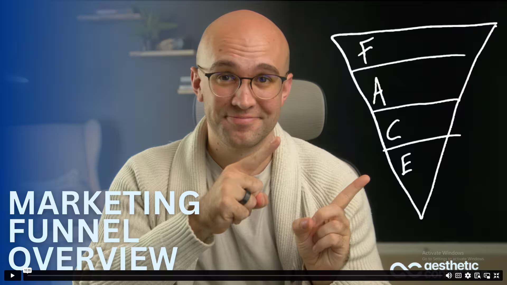 Jared smiling pointing at a hand-drawn inverted marketing funnel labeled F, A, C, E.