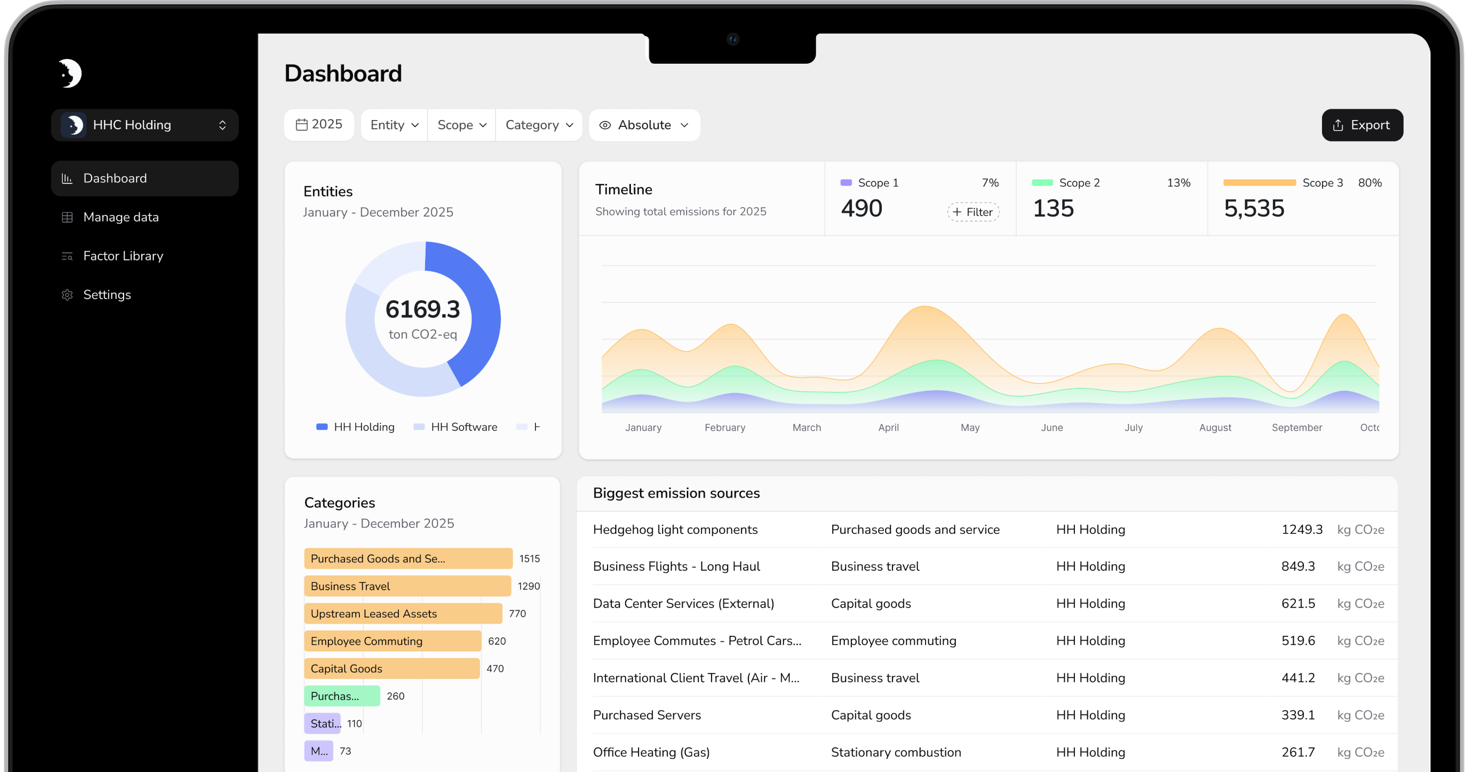 Hedgehog Carbon Platform dashboard