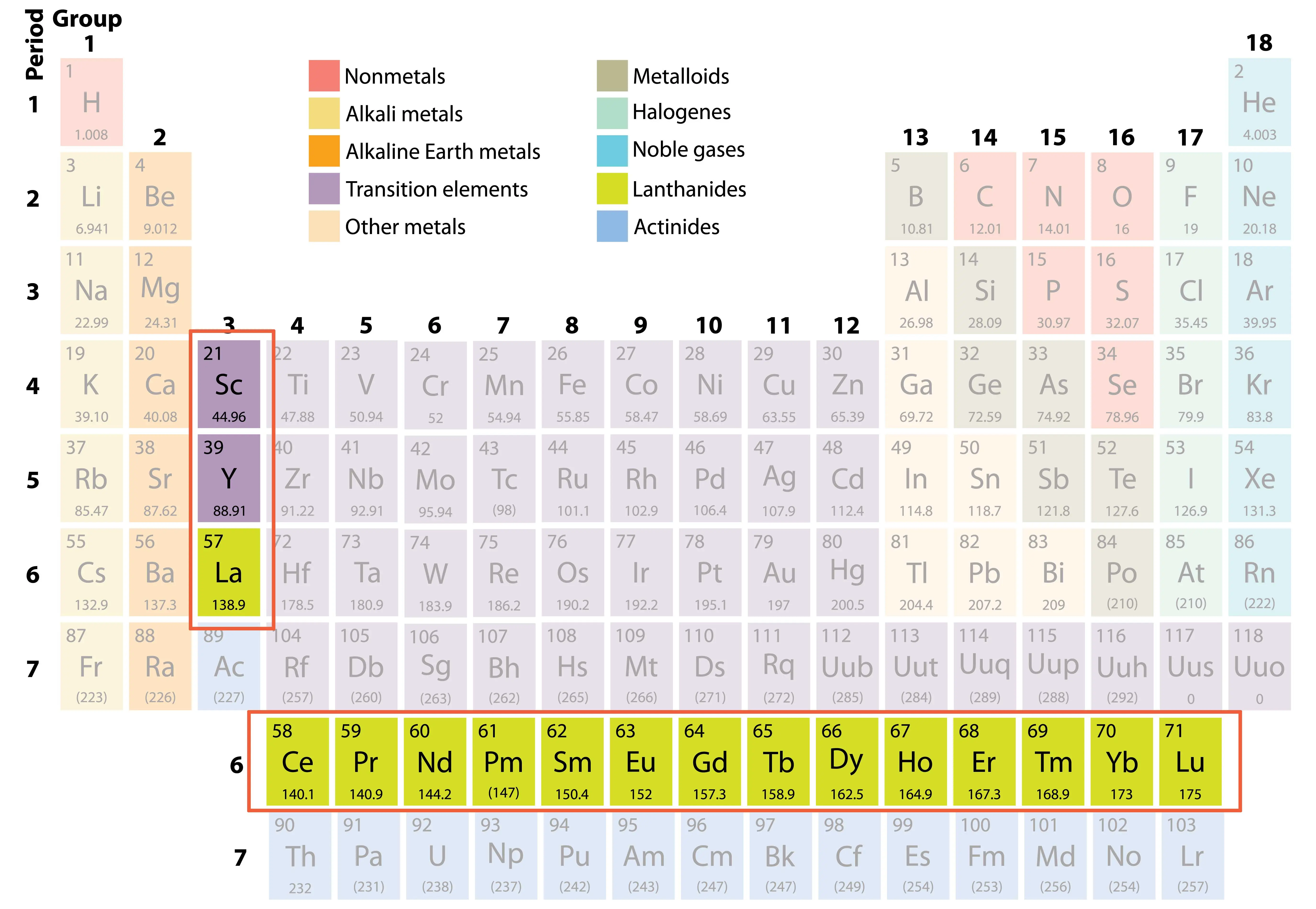 Periodiek systeem der elementen