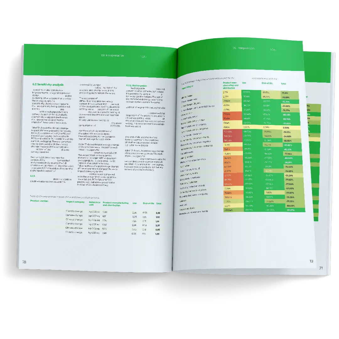 voorbeeld van een milieu-impact rapport