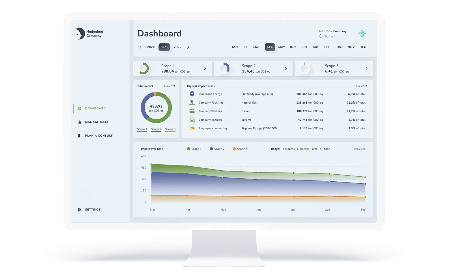 Dashboard om je Carbon Footprint in te monitoren