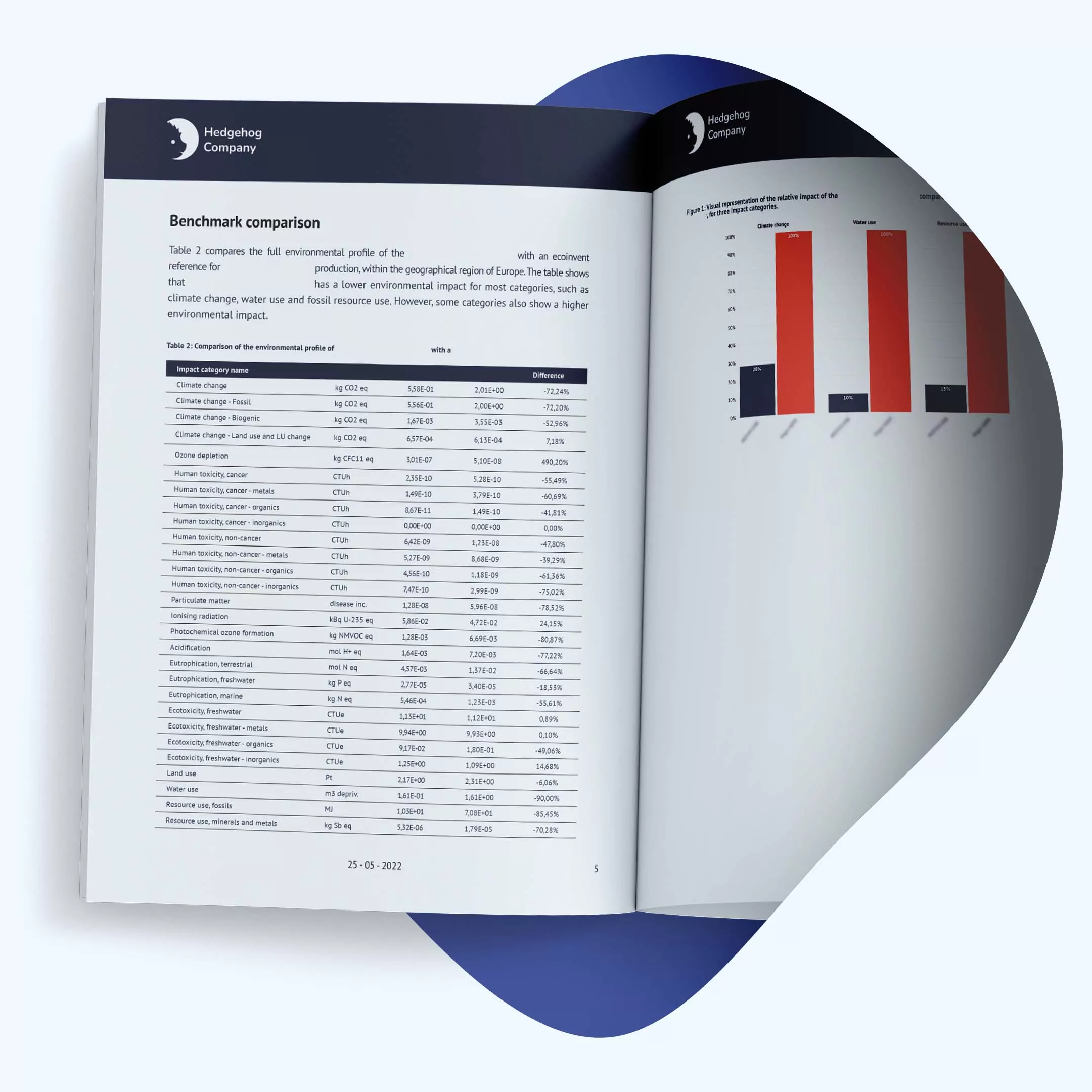 voorbeeld epd rapport