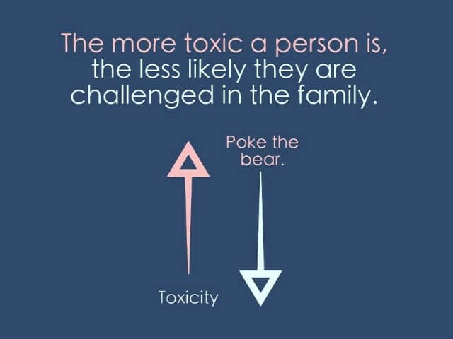 Spotting toxicity