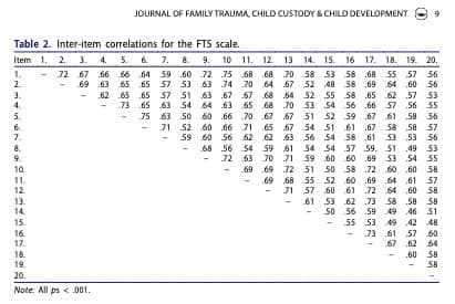 Additional page from the Family Toxicity Scale research paper