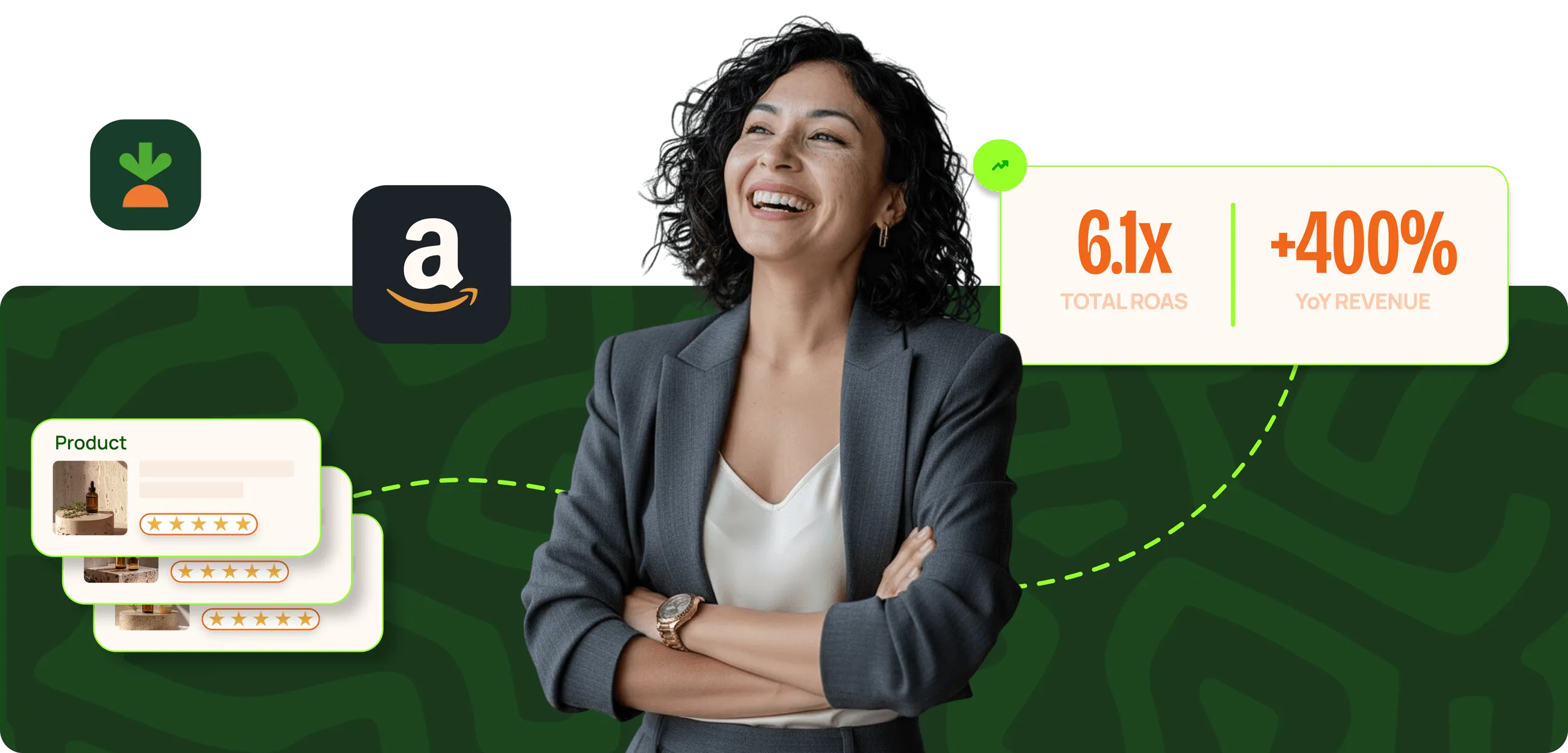Amazon seller performance dashboard showing ROAS and growth figures