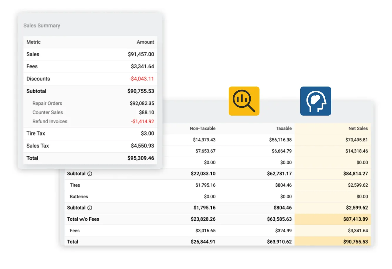 Revenue reporting dashboard within Tekmetric.