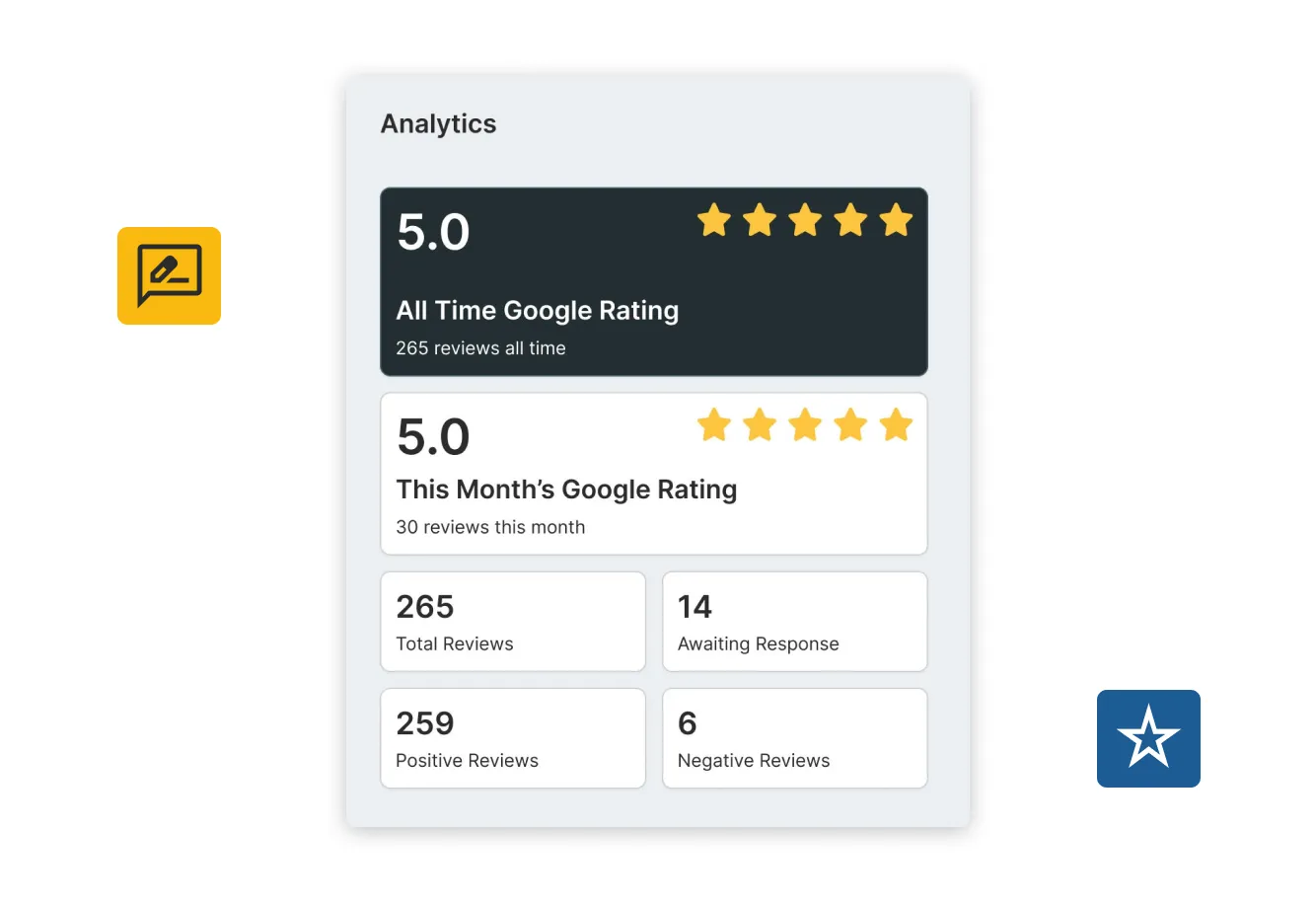 Image showing Google review performance for an auto repair shop.