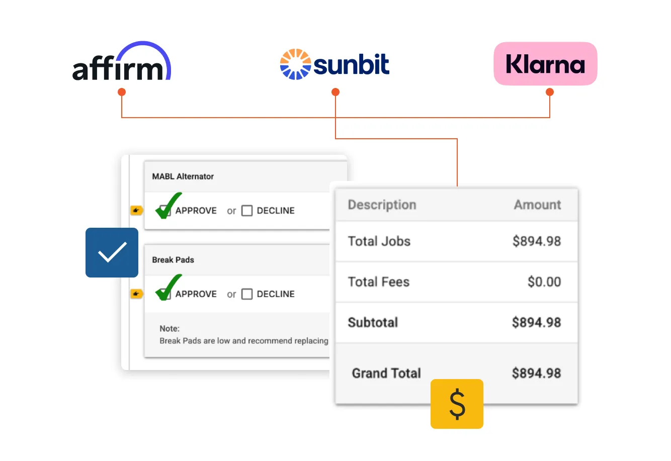 Diagram showing the buy now, pay later options within Tekmetic including Klarna, Sunbit, and Affirm.