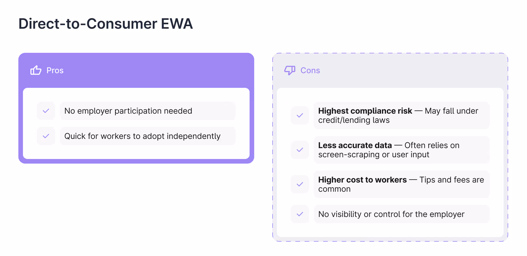 Direct-To-Consumer EWA Pro's and Con's
