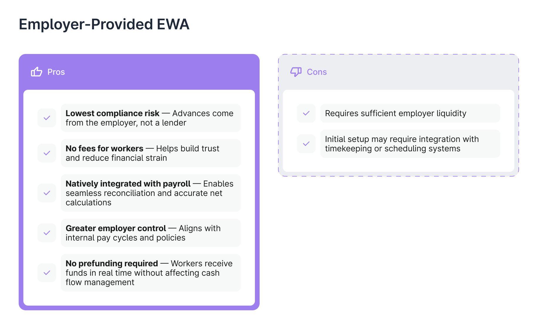 Employer-Provided EWA Pro's and Con's