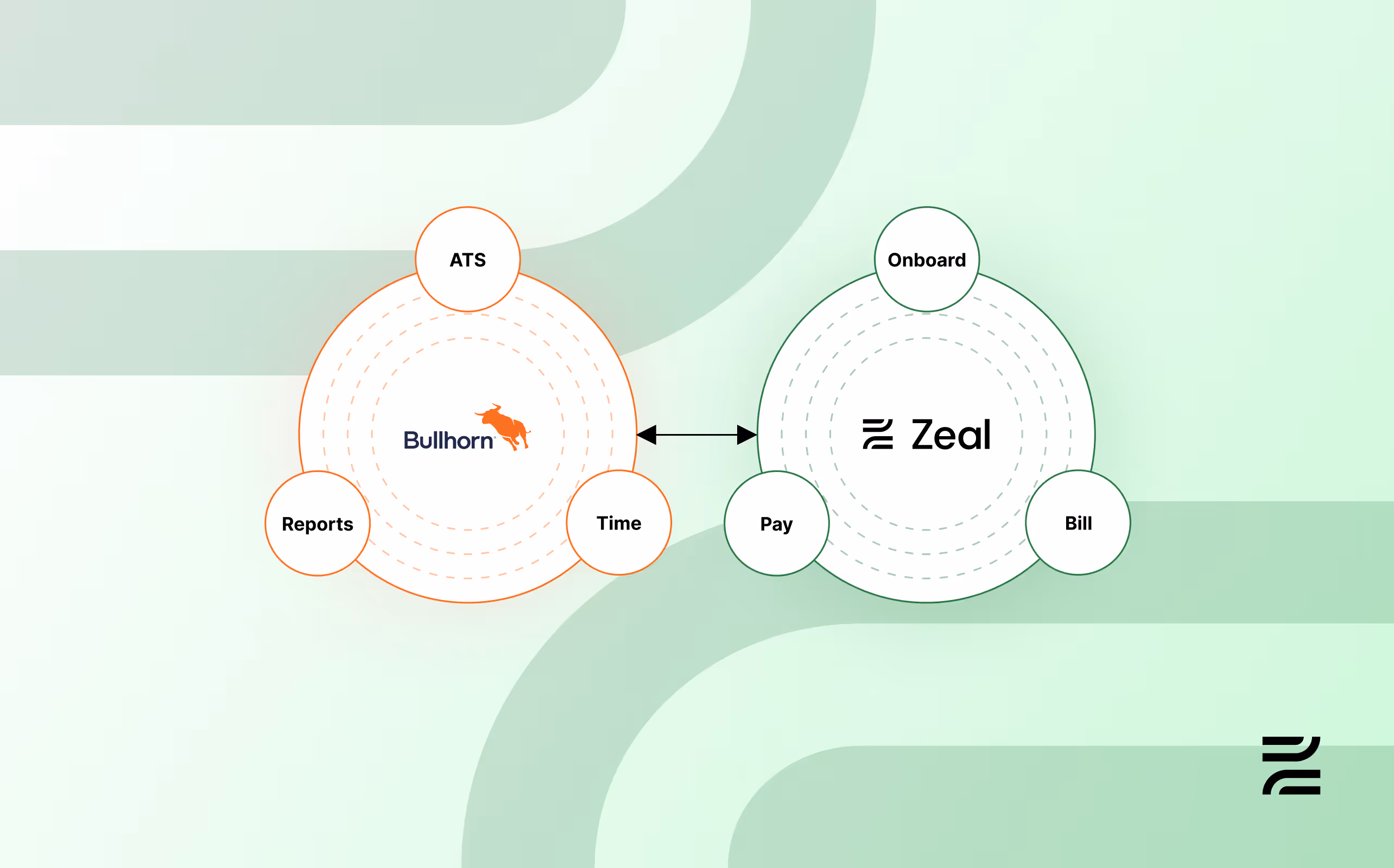 Smarter Staffing Growth with Bullhorn + Zeal