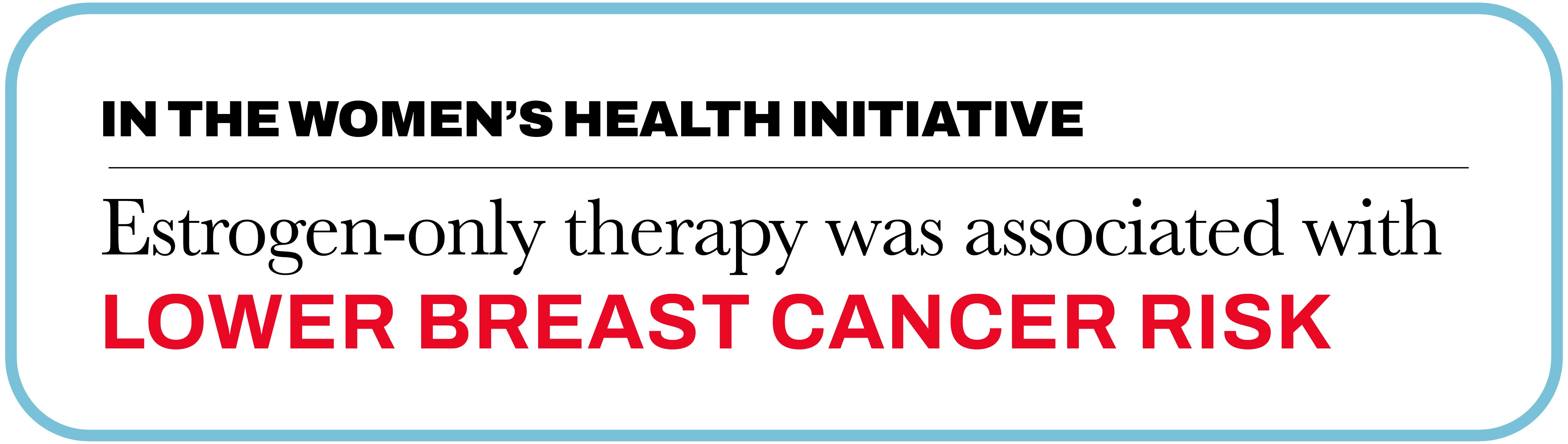 In the Women's Health Initiative, estrogen-only therapy was associated with lower breast cancer risk.