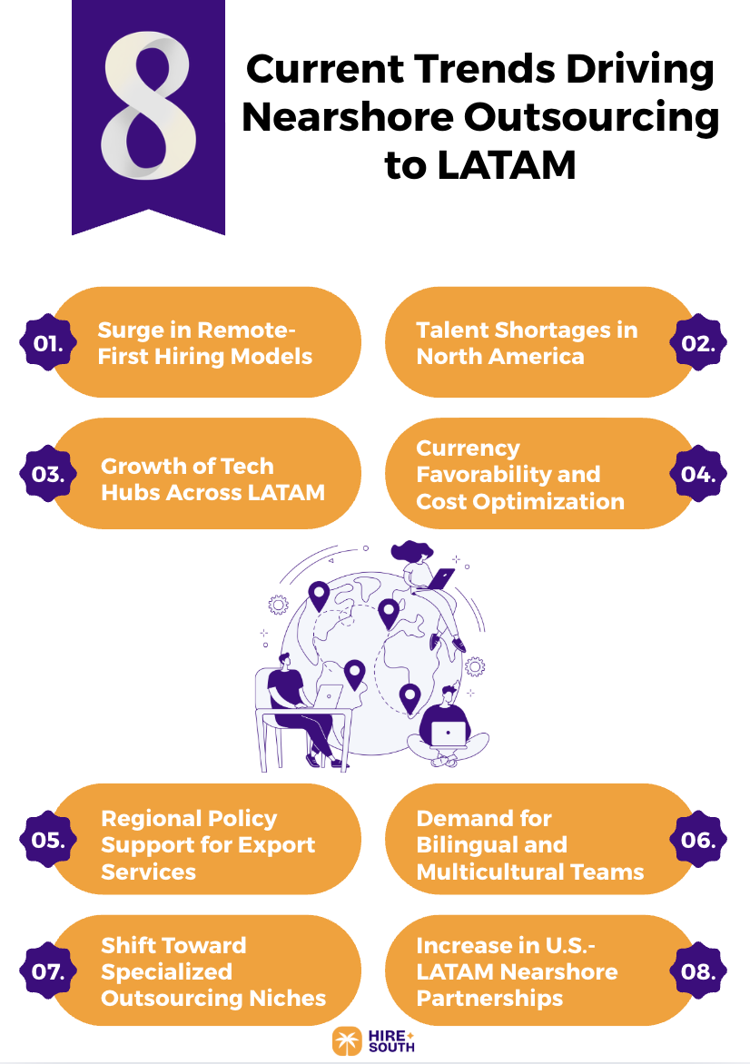 The 8 Current Trends Driving Nearshore Outsourcing to LATAM