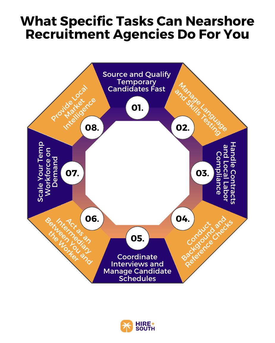 What Specific Tasks Can Nearshore Recruitment Agencies Do For You