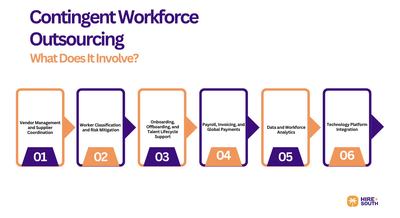 Contingent Workforce Outsourcing: What Does It Involve?