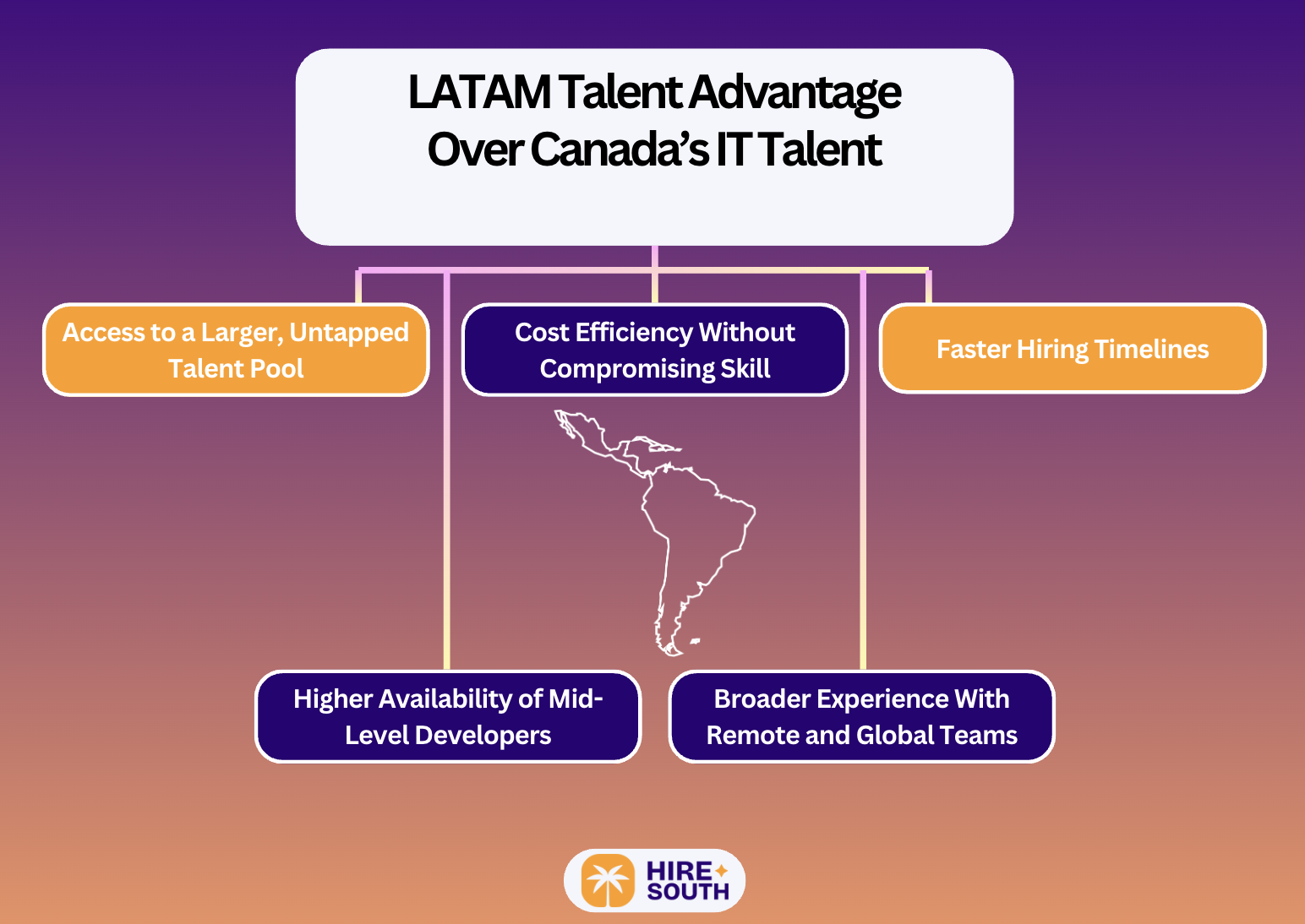 LATAM Talent’s Advantage Over Local Hires