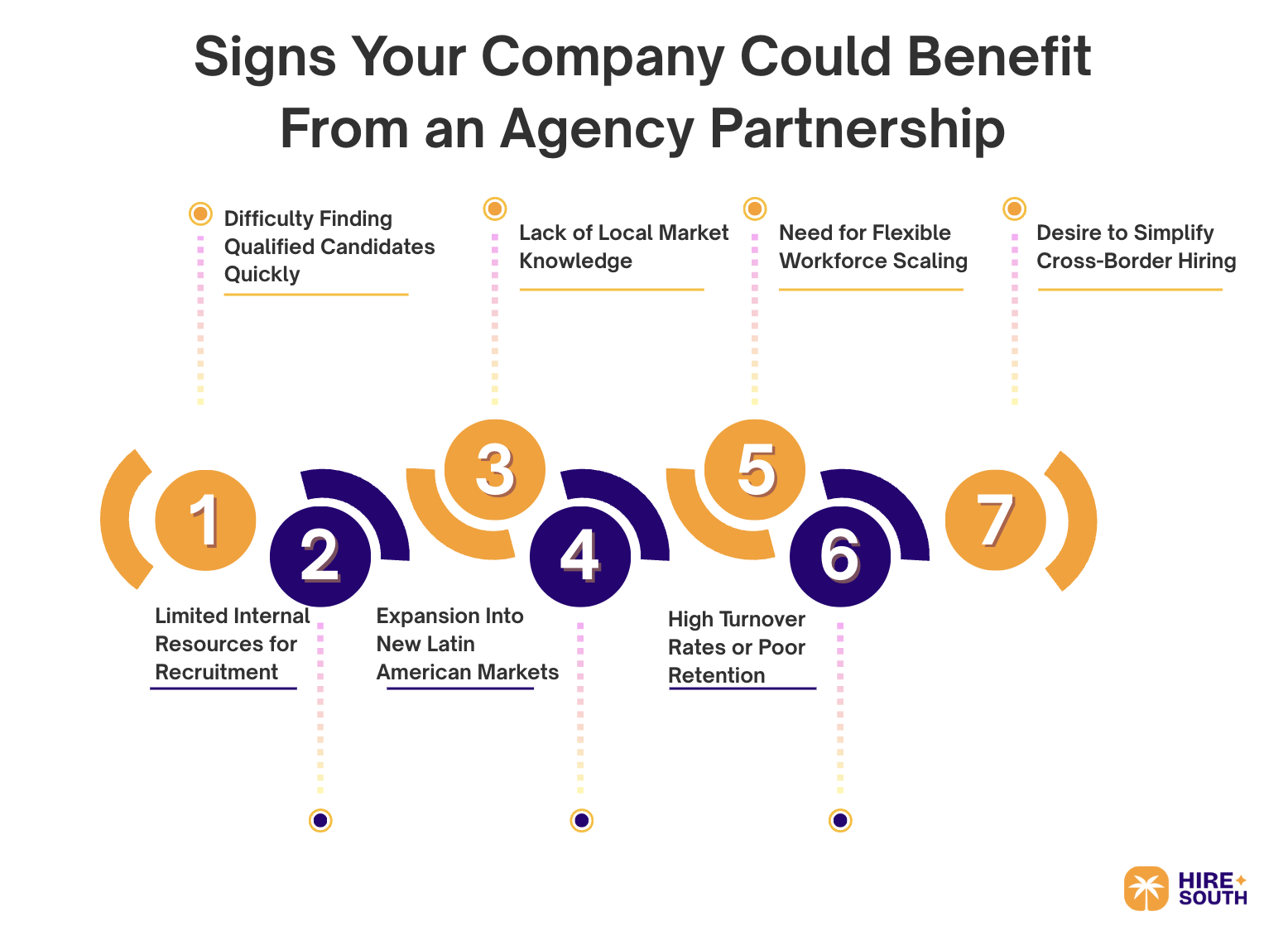 7 Signs Your Company Could Benefit From an Agency Partnership