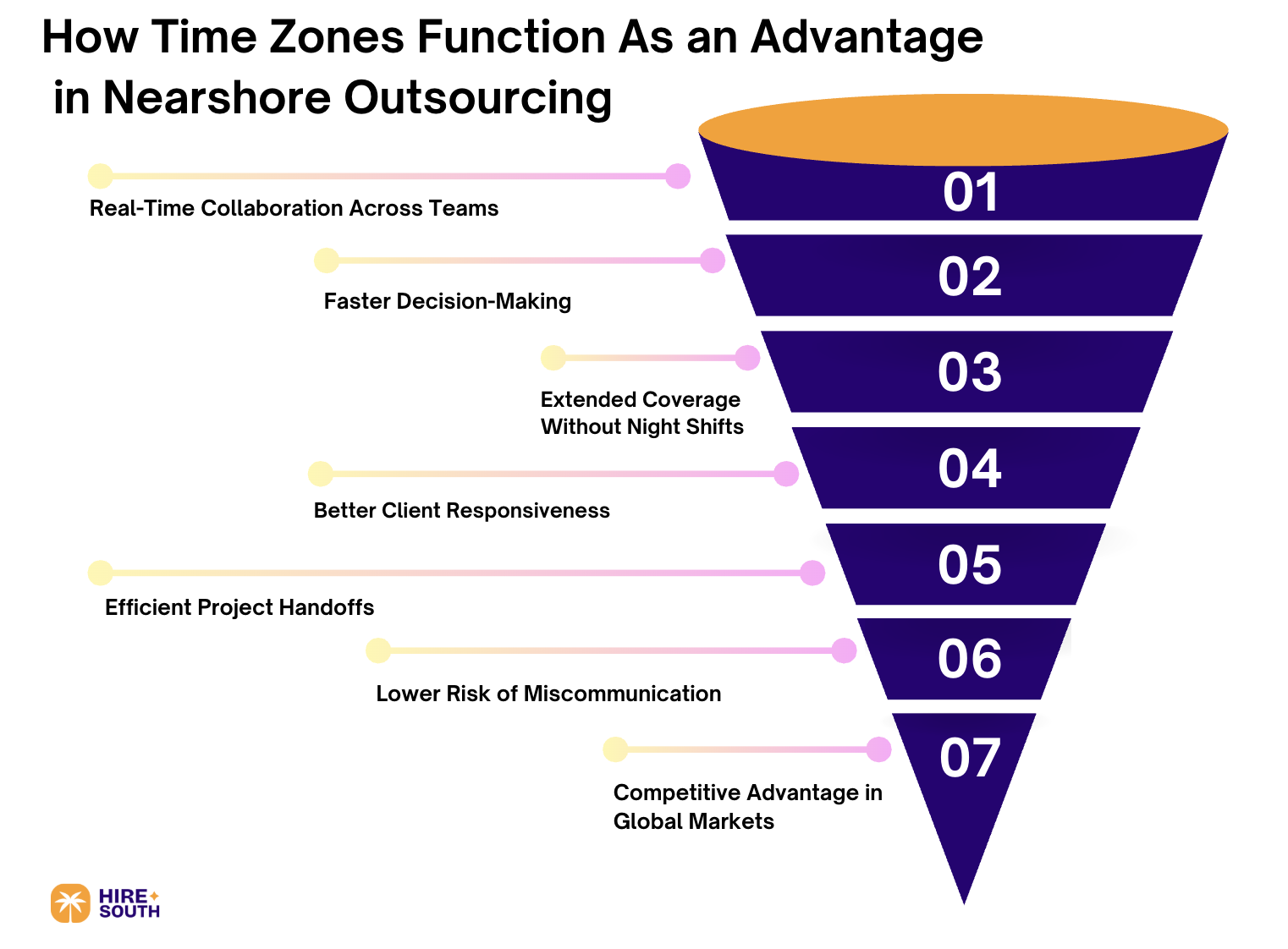How Time Zones Function As an Advantage in Nearshore Outsourcing