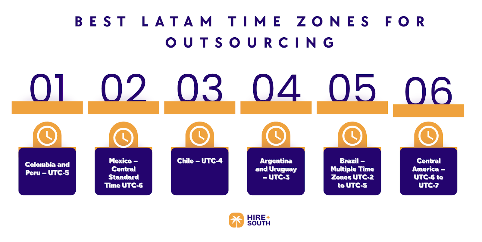 The 6 Best LATAM Time Zones for Outsourcing