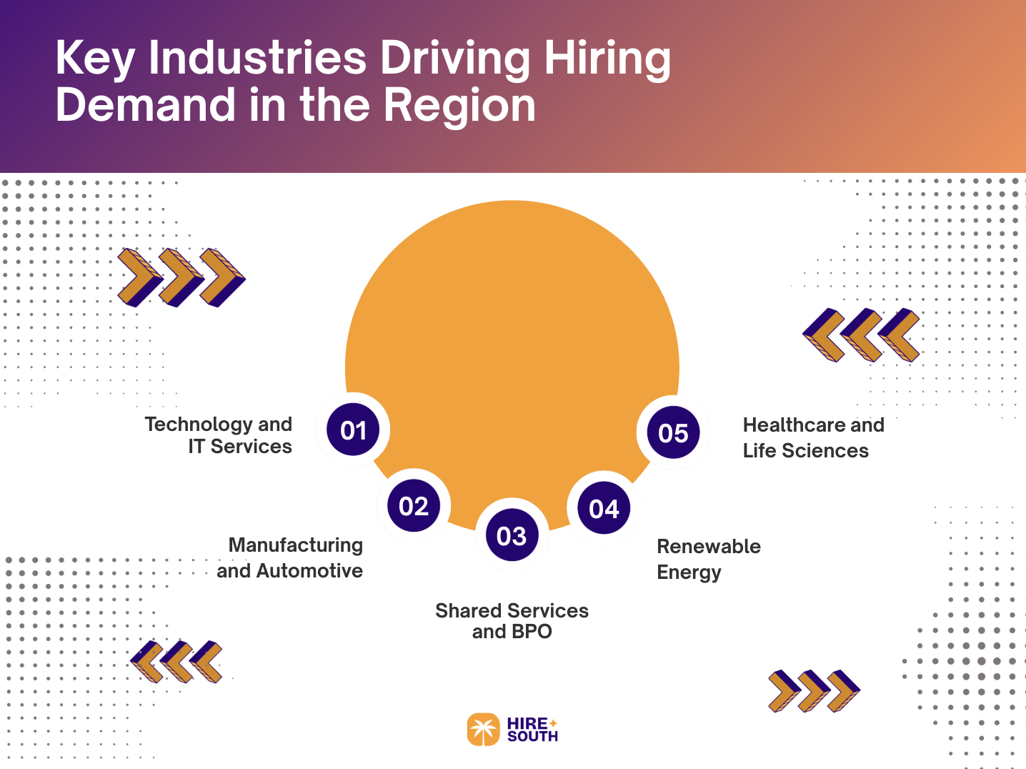 The Key Industries Driving Hiring Demand in the Region
