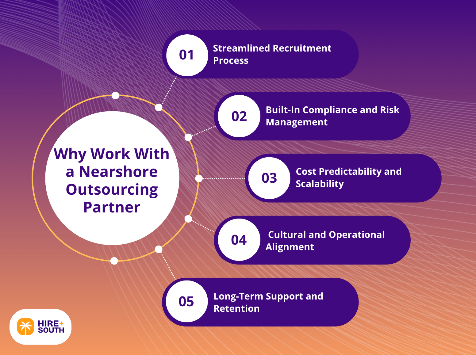 Why Working With a Nearshore Outsourcing Partner is the Best Way To Hire Remote Executive Assistants in LATAM