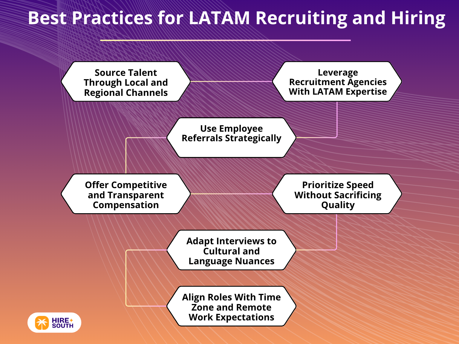 The Best Practices for LATAM Recruiting and Hiring