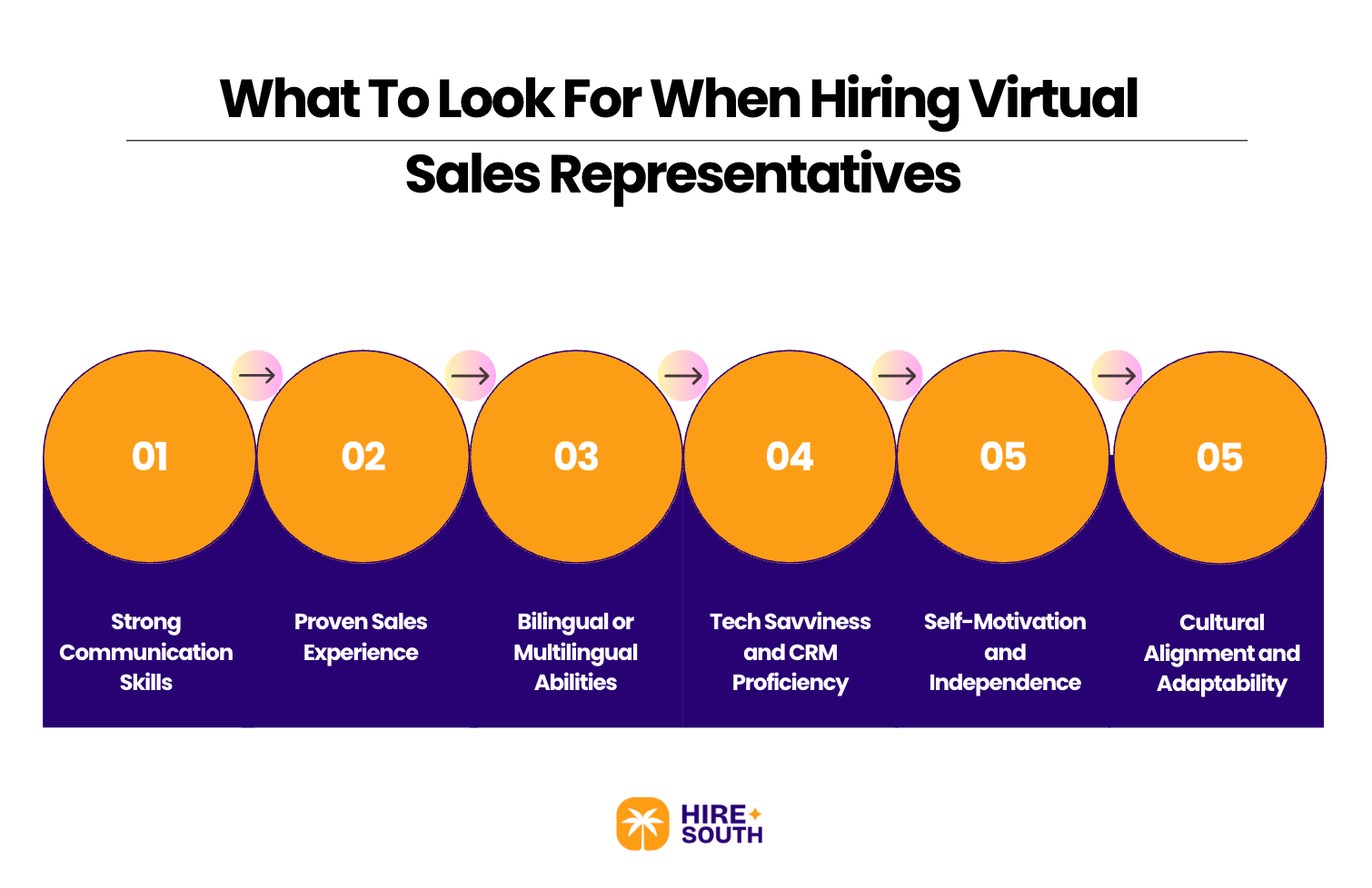 What To Look For When Hiring Virtual Sales Representatives