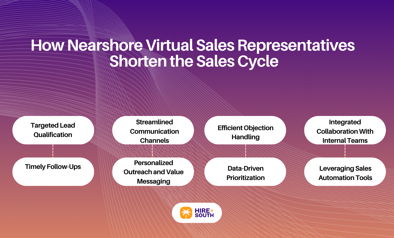 How Nearshore Virtual Sales Representatives Shorten the Sales Cycle