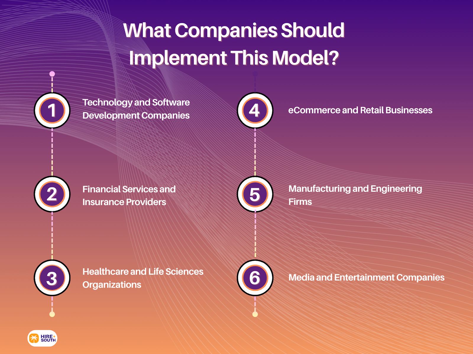 What Companies Should Implement This Model?