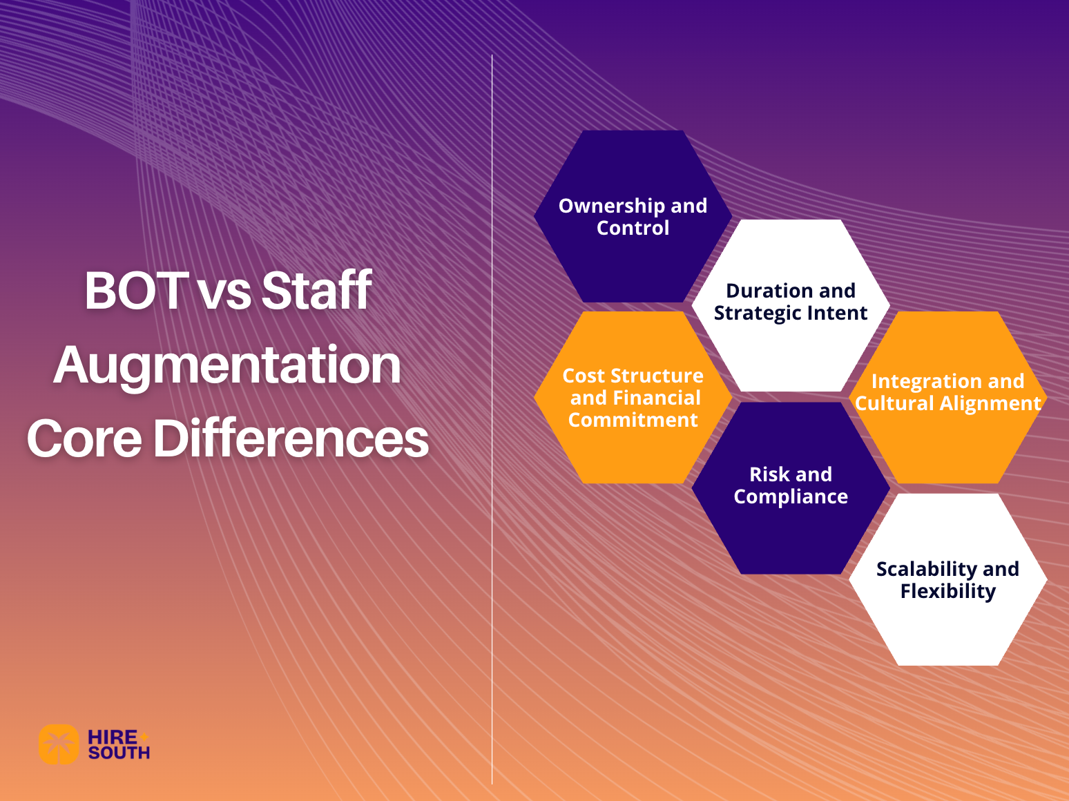 The Core Differences Between BOT vs Staff Augmentation