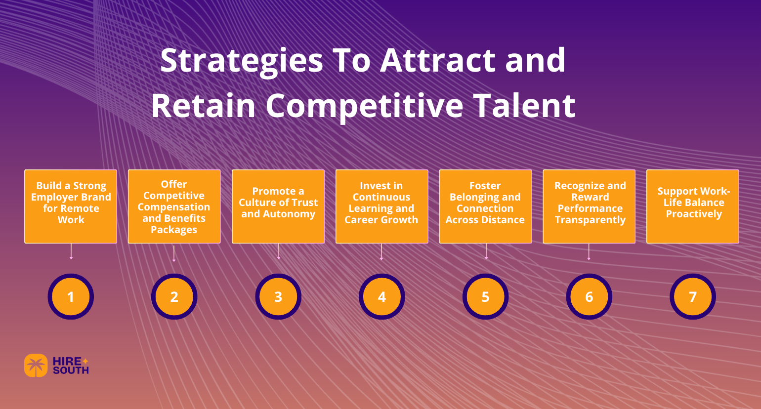 Strategies To Attract and Retain Competitive Talent