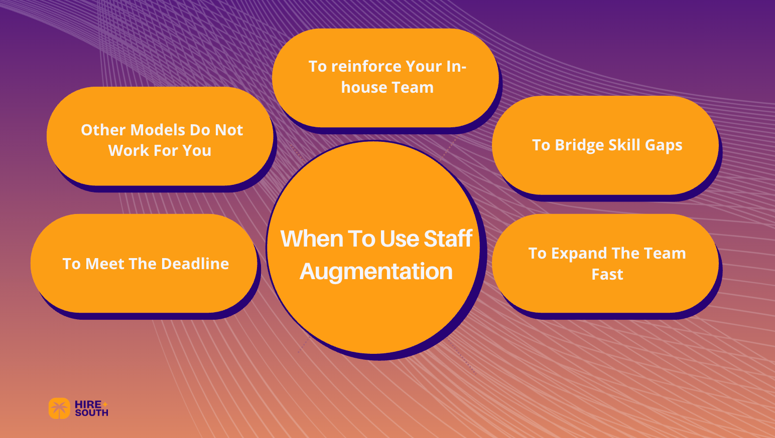 When To use Staff Augmentation