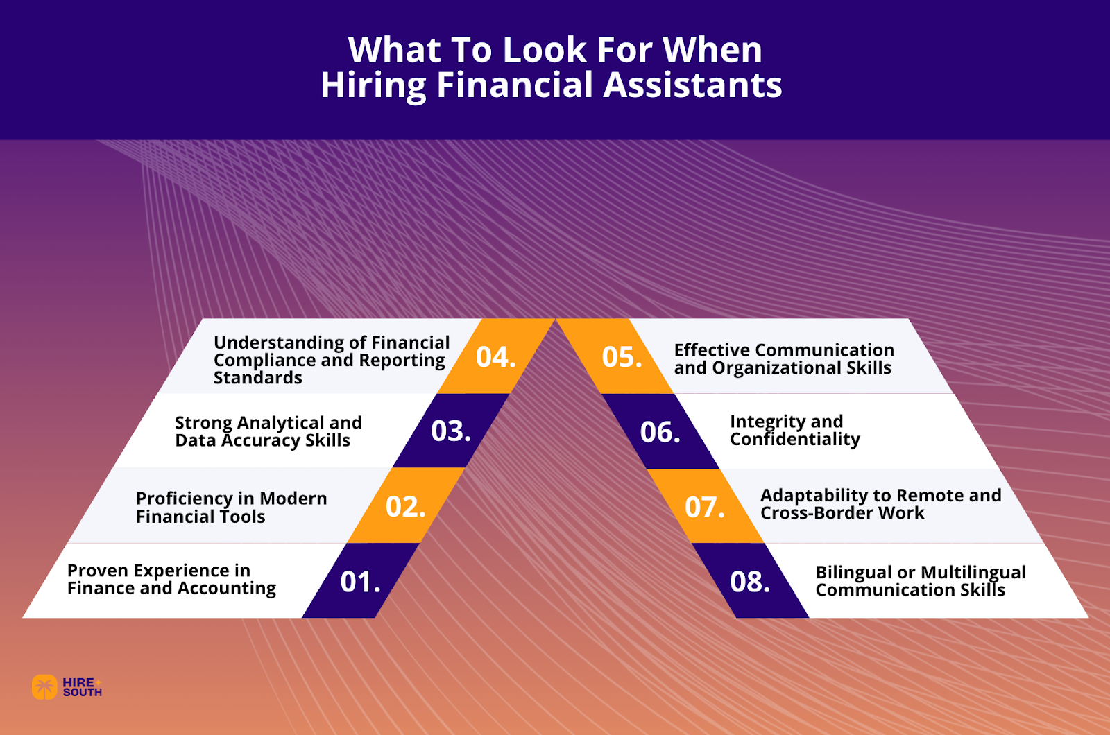 What To Look For When Hiring Financial Assistants