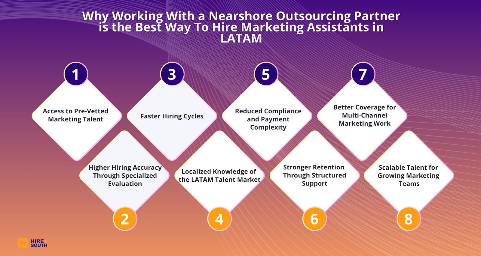 Why Working With a Nearshore Outsourcing Partner is the Best Way To Hire Marketing Assistants in LATAM