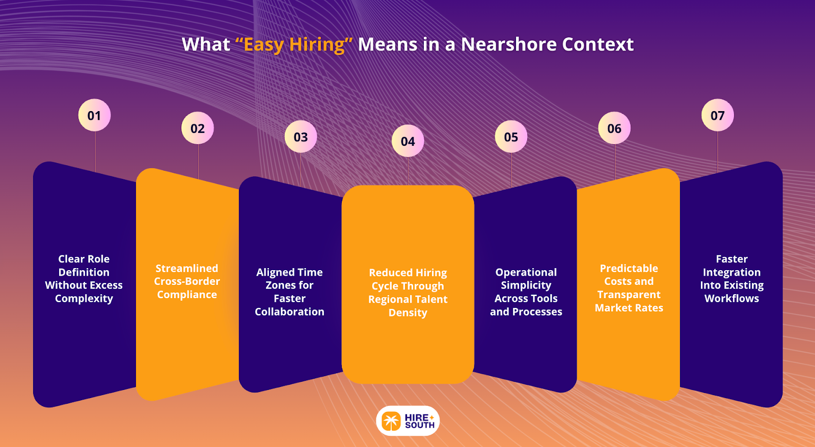 What “Easy Hiring” Means in a Nearshore Context