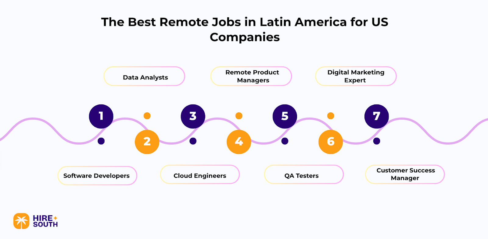 The Best Remote Jobs in Latin America for US Companies