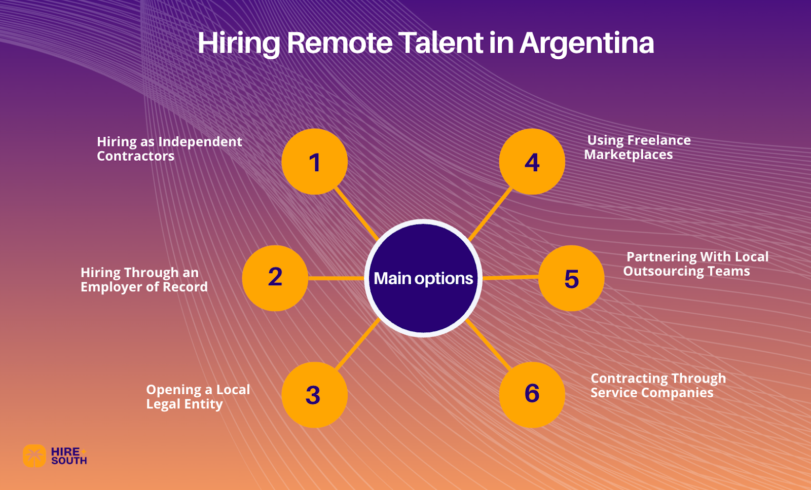 Main Options To Hire Remote Talent in Argentina