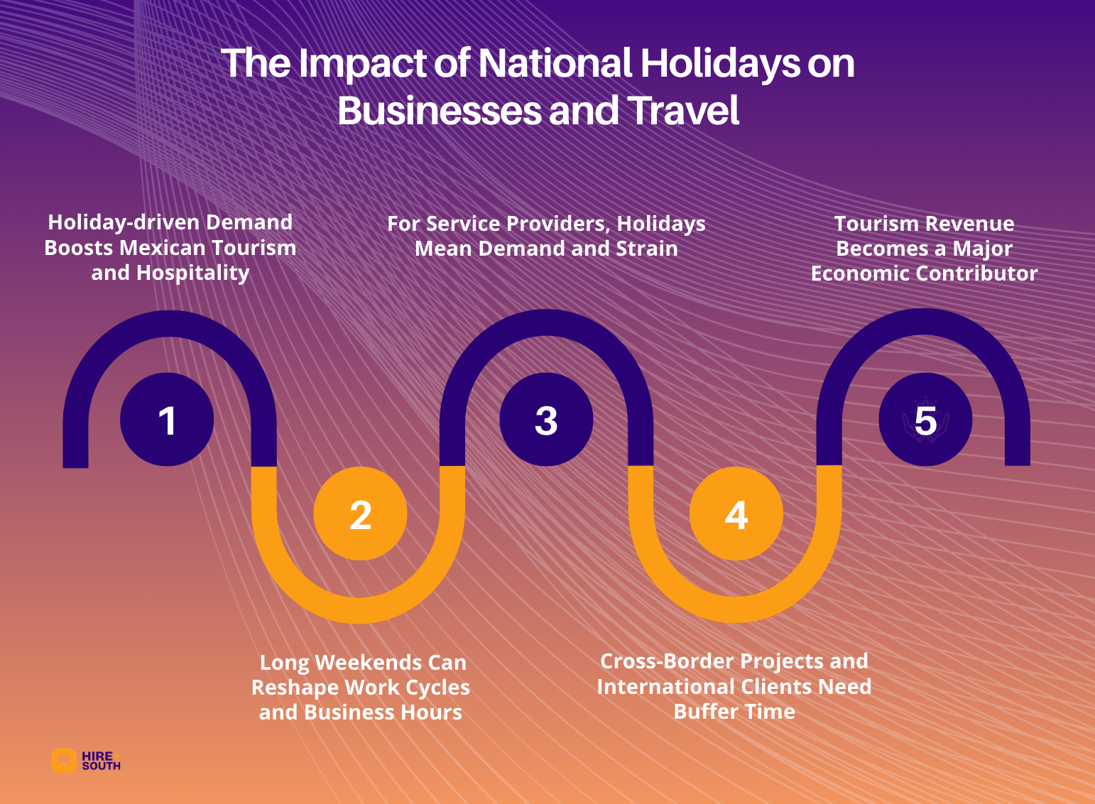 The Impact of National Holidays on Businesses and Travel