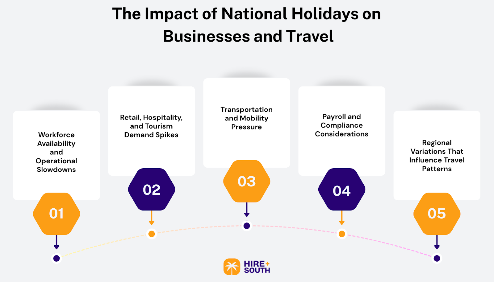 The Impact of Colombia’s National Holidays on Nearshore Operations 