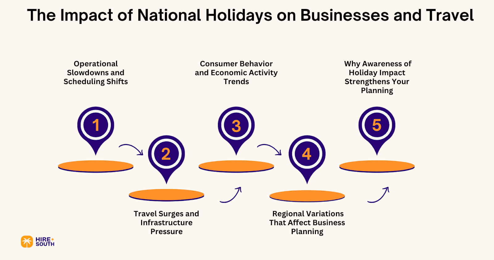 The Impact of National Holidays on Businesses and Work Travel