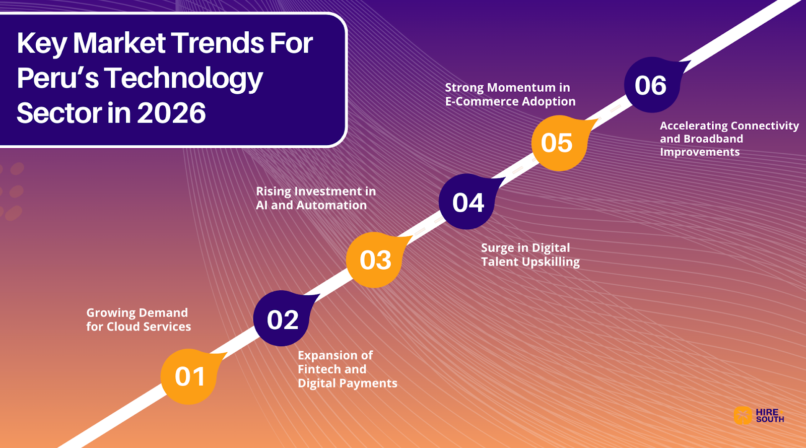 Key Market Trends For Peru’s Technology Sector in 2026
